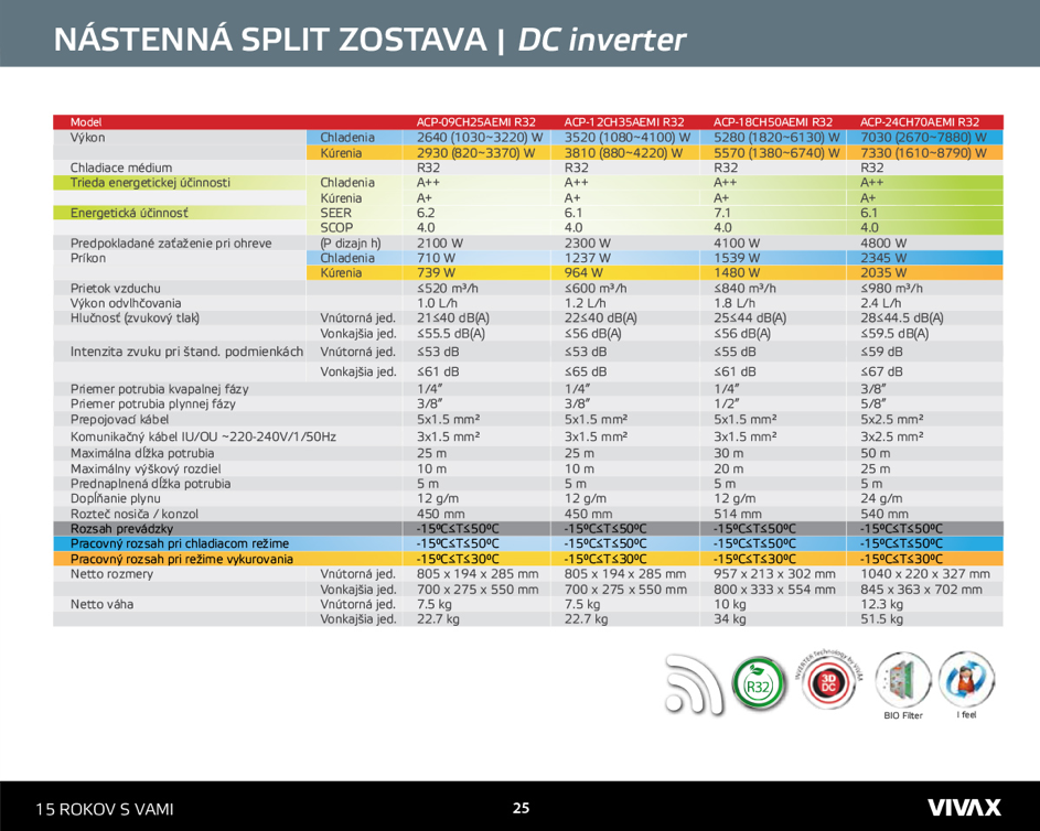 VIVAX M DESIGN s montážou – Obrázok 3